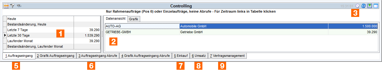 ass.controlling.auftg